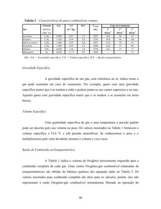 Tecnologia da solda apostila