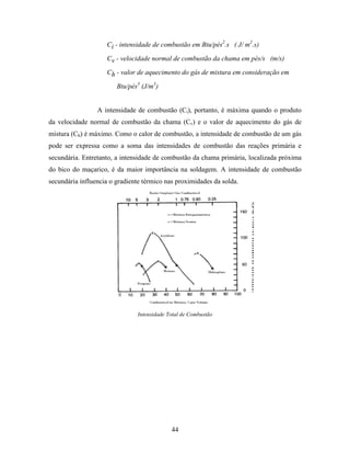 Tecnologia da solda apostila