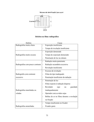 Tecnologia da solda apostila