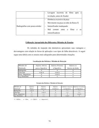 Tecnologia da solda apostila