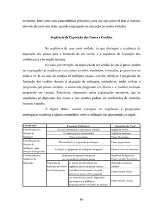 Tecnologia da solda apostila