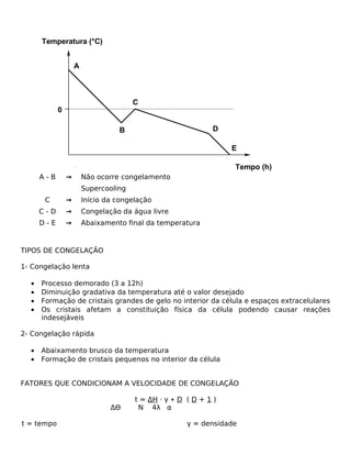 Temperatura (°C)


                    A



                                       C
            0

                                  B                          D

                                                                  E

                                                                  Tempo (h)
      A-B       →       Não ocorre congelamento
                        Supercooling
       C        →       Início da congelação
      C-D       →       Congelação da água livre
      D-E       →       Abaixamento final da temperatura



TIPOS DE CONGELAÇÃO

1- Congelação lenta

  •   Processo demorado (3 a 12h)
  •   Diminuição gradativa da temperatura até o valor desejado
  •   Formação de cristais grandes de gelo no interior da célula e espaços extracelulares
  •   Os cristais afetam a constituição física da célula podendo causar reações
      indesejáveis

2- Congelação rápida

  •   Abaixamento brusco da temperatura
  •   Formação de cristais pequenos no interior da célula


FATORES QUE CONDICIONAM A VELOCIDADE DE CONGELAÇÃO

                                       t = ΔH · γ ∙ D ( D + 1 )
                                ΔΘ      N 4λ α

t = tempo                                             γ = densidade
 