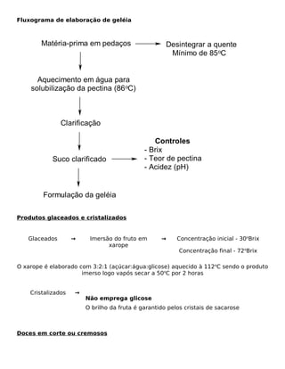 Fluxograma de elaboração de geléia



        Matéria-prima em pedaços                     Desintegrar a quente
                                                      Mínimo de 85 oC


      Aquecimento em água para
    solubilização da pectina (86 oC)



               Clarificação

                                                Controles
                                             - Brix
            Suco clarificado                 - Teor de pectina
                                             - Acidez (pH)


        Formulação da geléia

Produtos glaceados e cristalizados


   Glaceados        →    Imersão do fruto em       →     Concentração inicial - 30oBrix
                               xarope
                                                          Concentração final - 72oBrix

O xarope é elaborado com 3:2:1 (açúcar:água:glicose) aquecido à 112oC sendo o produto
                      imerso logo vapós secar a 50oC por 2 horas


    Cristalizados   →
                        Não emprega glicose
                        O brilho da fruta é garantido pelos cristais de sacarose



Doces em corte ou cremosos
 