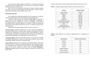 De um modo geral, bactérias crescem a pHs entre 5,5 - 7,5; poucas a pH menor que       A Tabela 1 abaixo mostra os valores médios de alguns alimentos de aw menor que 0,91.
4,0; enquanto fungos e leveduras crescem a pHs mais baixos, com exceção de bactérias
lácticas que crescem a pH menor que 3,5.                                                      Tabela 1 - Atividades de água de alguns alimentos com valores menores que 0,91.
      Assim, frutas e muitos vegetais são deteriorados por fungos e leveduras enquanto
que carnes, leite, peixe e muitos vegetais, ovos são susceptíveis a ação de bactérias,
desenvolvendo-se também fungos e leveduras (Frazer, 1967).
                                                                                                                       Alimento                          Atividade de Água

                                                                                                                    Queijo parmesão                           0,80-0,88
b) Atividade de Água (aw)                                                                                             Presunto cru                              0,86
                                                                                                                        Salame                                0,82-0,85
      Os microrganismos são altamente dependentes do teor de água livre ou disponível,                                  Catchup                               0,88-0,90
uma vez que requerem água como nutriente essencial ao seu desenvolvimento.                                              Geléias                               0,82-0,90
     A atividade de água, expressa pelo símbolo aw (water activity) em alimentos, é,
                                                                                                                      Ameixa seca                             0,72-0,80
dessa forma, um meio importante para controlar a deterioração, principalmente a
                                                                                                              Suco de laranja concentrado                     0,86-0,89
deterioração causada por microrganismos, uma vez que ela estabelece o menor limite de
                                                                                                                 Pão de centeio integral                      0,80-0,90
água disponível para o crescimento bacteriano ou microbiano. A maioria das bactérias não
                                                                                                                          Bolos                                > 0,73
cresce abaixo de uma atividade de água menor que 0,91 e a maioria dos fungos cessa o
                                                                                                                   Recheios de doces                          0,65-0,80
crescimento a 0,80.
                                                                                                              Leite condendado açucarado                        0,85
      Entretanto, existem espécies bastante resistentes a baixos aw tais como:
                                                                                                                           Mel                                  0,75
Bactérias halofílicas: conseguem se desenvolver a aw 0,80 ou até menos, necessitam de
NaCl para se desenvolverem e raramente estão envolvidas em deterioração de alimentos,
entretanto como contaminantes de sal marinho, podem causar problemas em peixes e
carnes salgadas, evidenciadas por coloração rósea, bem como pela sua aw proteolítica, são     Tabela 2 - Valores médios de aw que permite o desenvolvimento de microrganismos em
prevenidas pela esterilização do sal, refrigeração e sal de fonte não marinha;                alimentos.

Leveduras osmofílicas: crescem em aw tão baixas quanto 0,70 - 0,68 e são bem conhecidas
como agentes deteriorantes em produtos com altos teores de açúcares, sucos de frutas                                Microrganismo                    Atividade de Água Mínima
concentrados e xaropes, frutas secas ou parcialmente secas;
                                                                                                                        Bactérias                               0,91
Fungos xerofílicos: são citados como os mais aptos para se desenvolverem em níveis baixos                              Leveduras                                0,88
de aw, em torno de 0,70, porém o crescimento ja foi reportado a 0,62. Neste grupo encontra-
                                                                                                                                                                0,85
se o microrganismo mais resistente aos menores teores de agua, Xeromyces bisporus.
                                                                                                                       S. aureus

Abaixo de 0,60 nenhum crescimento é provável. Dentre as bactérias, Micrococcus e                                        Bolores                                 0,80
Staphylococcus aureus oferecem riscos pois conseguem se desenvolver a aw igual a 0,86                             Bactérias halofílicas                         0,75
(Frazer, 1969).
                                                                                                                   Bolores xerolfílicos                         0,61

                                                                                                                 Leveduras osmofílicas                          0,60
 