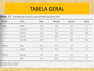 TABELA GERAL
 
