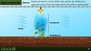 Deriva:
Meio ambiente
Deslocamento involuntário das gotas do defensivo
agrícola para fora da área-alvo durante a aplicação.
Meio ambiente
Exoderiva
Endoderiva
Vento
11
Elaborado por Mateus Lemos, 2025
 