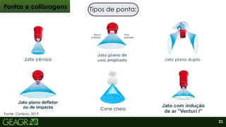 Pontas e calibragens
Fonte: Corteva, 2019.
Cone cheio
Tipos de ponta:
Tipos de ponta:
21
 