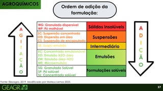 A
D
I
Ã
O
Ç
A
G
I
T
Ã
O
A
Ç
SP: Pó solúvel
SG: Granulado Solúvel
SL: Concentrado solúvel
EC: Concentrado emulsionável
EO: Emulsão H2O-óleo
EW: Emulsão óleo-H2O
ME: Microemulsão
SE: Suspo-emulsão
CS: Suspensão de encapsulado
OD: Dispersão em óleo
SC: Suspensão concentrada
WG: Granulado dispersível
WP: Pó molhável Sólidos insolúveis
Suspensões
Intermediário
Emulsões
Formulações solúveis
Ordem de adição da
formulação:
AGROQUÍMICOS
37
Fonte: Elevagro, 2019. Modificado por Mateus Lemos 2025.
 