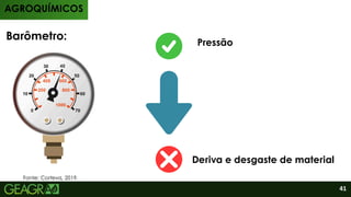 Barômetro:
Pressão
Deriva e desgaste de material
AGROQUÍMICOS
Fonte: Corteva, 2019.
41
 