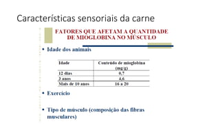 Características sensoriais da carne
 