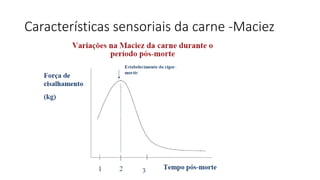 Características sensoriais da carne -Maciez
 