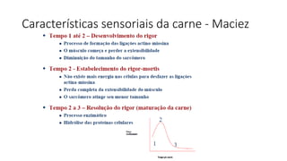 Características sensoriais da carne - Maciez
 