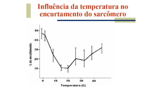 Tecnologia de carnes 