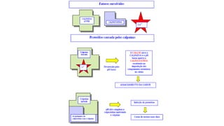 Tecnologia de carnes 