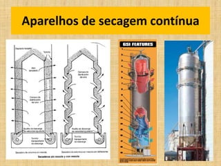 Aparelhos de secagem contínua
 