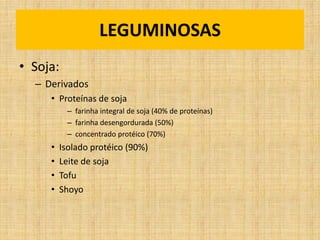 • Soja:
– Derivados
• Proteínas de soja
– farinha integral de soja (40% de proteínas)
– farinha desengordurada (50%)
– concentrado protéico (70%)
• Isolado protéico (90%)
• Leite de soja
• Tofu
• Shoyo
LEGUMINOSAS
 