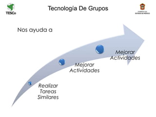 Realizar
Tareas
Similares
Mejorar
Actividades
Mejorar
Actividades
Nos ayuda a
Tecnología De Grupos
 