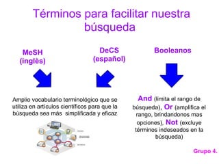 Términos para facilitar nuestra
                 búsqueda

    MeSH                           DeCS               Booleanos
   (inglès)                      (español)




Amplio vocabulario terminológico que se          And (limita el rango de
utiliza en artículos científicos para que la   búsqueda), Or (amplifica el
búsqueda sea más simplificada y eficaz          rango, brindandonos mas
                                                opciones), Not (excluye
                                               términos indeseados en la
                                                       búsqueda)

                                                                     Grupo 4.
 