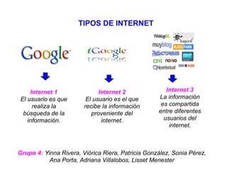 TIPOS DE INTERNET




    Internet 1                Internet 2              Internet 3
El usuario es que        El usuario es el que      La información
     realiza la         recibe la información       es compartida
 búsqueda de la            proveniente del         entre diferentes
   información.                internet.             usuarios del
                                                       internet.



Grupo 4: Yinna Rivera, Viórica Riera, Patricia González, Sonia Pérez,
           Ana Porta, Adriana Villalobos, Lisset Menester
 