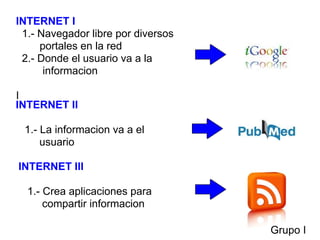 INTERNET I
 1.- Navegador libre por diversos
     portales en la red
 2.- Donde el usuario va a la
      informacion

I
INTERNET II

 1.- La informacion va a el
     usuario

INTERNET III

  1.- Crea aplicaciones para
      compartir informacion

                                    Grupo I
 
