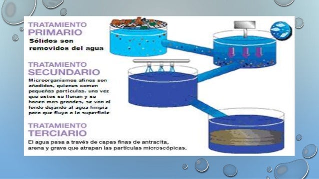 Tecnologia del agua