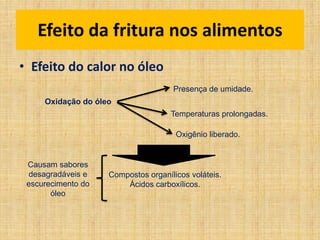 Efeito da fritura nos alimentos
• Efeito do calor no óleo
Oxidação do óleo
Presença de umidade.
Temperaturas prolongadas.
Oxigênio liberado.
Compostos organílicos voláteis.
Ácidos carboxílicos.
Causam sabores
desagradáveis e
escurecimento do
óleo
 