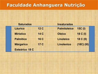 Faculdade Anhanguera Nutrição
Saturados Insaturados
 Láurico 12 C Palmitoleico 15C (I)
 Mirístico 14 C Oleico 18 C (I)
 Palmítico 16 C Linoleico 18 C (II)
 Márgarico 17 C Linolenico (18C) (III)
 Esteárico 18 C
 
