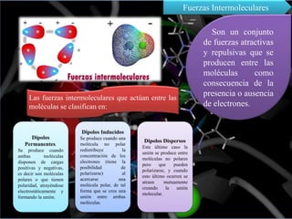 Fuerzas Intermoleculares
Son un conjunto
de fuerzas atractivas
y repulsivas que se
producen entre las
moléculas como
consecuencia de la
presencia o ausencia
de electrones.
Las fuerzas intermoleculares que actúan entre las
moléculas se clasifican en:
Dipolos
Permanentes.
Se produce cuando
ambas moléculas
disponen de cargas
positivas y negativas,
es decir son moléculas
polares o que tienen
polaridad, atrayéndose
electrostáticamente y
formando la unión.
Dipolos Inducidos
Se produce cuando una
molécula no polar
redistribuye la
concentración de los
electrones (tiene la
posibilidad de
polarizarse) al
acercarse una
molécula polar, de tal
forma que se crea una
unión entre ambas
moléculas.
Dipolos Dispersos
Este último caso la
unión se produce entre
moléculas no polares
pero que pueden
polarizarse, y cuando
esto último ocurren se
atraen mutuamente
creando la unión
molecular.
 