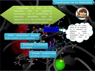 Clasificación de los Materiales
Examinando el área de los
materiales para la ingeniería,
encontramos que la multiplicidad de
materiales disponibles para los
ingenieros en la vida profesional puede
clasificarse en los siguientes grupos:
Metales
Elevada conductividad
calorífica y eléctrica
Brillo característico llamado
brillo metálico en su superficie.
Elasticidad y resistencia
a la ruptura.
Cerca de tres cuartas
partes de los elementos
en la naturaleza son
metálicos, aunque
difieren en varias
propiedades físicas y
químicas tienen en
común:
 