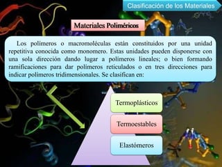 Los polímeros o macromoléculas están constituidos por una unidad
repetitiva conocida como monomero. Estas unidades pueden disponerse con
una sola dirección dando lugar a polímeros lineales; o bien formando
ramificaciones para dar polímeros reticulados o en tres direcciones para
indicar polímeros tridimensionales. Se clasifican en:
Clasificación de los Materiales
Termoplásticos
Termoestables
Elastómeros
 