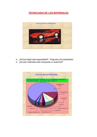 TECNOLOGIA DE LOS MATERIALES




 ¿Porque eligió esta especialidad? Pregunta a los estudiantes
 ¿De qué materiales está compuesto un automóvil?
 