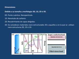 Dimensiones
Debido a su tamaño y morfología: 0D, 1D, 2D ó 3D.
0D: Punto cuántico. Nanopartícula.
1D: Nanotubo de carbono.
2D: Recubrimiento de capas delgadas.
3D: Se consideran materiales nano estructurados 3D a aquellos a en la que se utilizan
nano estructuras 0D, 1D ó 2D.
 