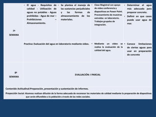 7ª
SEMANA
• El agua - Requisitos de
calidad - Utilización de
aguas no potables - Aguas
prohibidas - Agua de mar –
Prohibiciones –
Almacenamiento.
• Se plantea el manejo de
las sustancias perjudiciales
y las formas de
almacenamiento de los
materiales.
• Clase Magistral con apoyo
de video conferencia y
diapositivas en Power Point.
Procesamiento de muestras
extraídas en laboratorio.
Trabajos grupales de
integración.
• Determinar el agua
más adecuada para
preparar concreto.
• Definir en que casos
puede usar agua de
mar.
Practica: Evaluación del agua en laboratorio mediante video. • Mediante un video se
realiza la evaluación de la
calidad del agua.
• Conoce limitaciones
de ciertas aguas para
usar en preparación
de concreto
8ª
SEMANA
EVALUACIÓN: I PARCIAL
Contenido Actitudinal:Preparación, presentación y sustentación de informes.
Proyección Social: Alumnos realizan difusión de la forma adecuada de reconocer los materiales de calidad mediante la preparación de diapositivas
que serán difundidos a la población a través de las redes sociales.
 