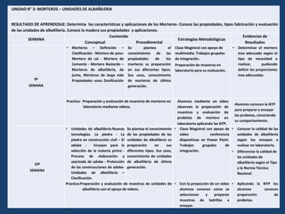 UNIDAD N° 3: MORTEROS – UNIDADES DE ALBAÑILERIA
RESULTADO DE APRENDIZAJE: Determina las características y aplicaciones de los Morteros- Conoce las propiedades, tipos fabricación y evaluación
de las unidades de albañilería. Conoce la madera sus propiedades y aplicaciones.
SEMANA
Contenido
Estrategias Metodológicas
Evidencias de
Resultados
Conceptual Procedimental
9ª
SEMANA
• Morteros – Definición –
Clasificación - Mortero de yeso-
Mortero de cal - Mortero de
Cemento - Mortero Bastardo –
Morteros de albañilería, de
junta, Morteros de larga vida
Propiedades -usos. Dosificación
Se plantea el
conocimiento de las
propiedades de los
morteros su preparación
en sus diferentes tipos.
Sus usos, conocimiento
de morteros de última
generación.
Clase Magistral con apoyo de
multimedia. Trabajos grupales
de integración.
Preparación de muestras en
laboratorio para su evaluación.
• Determinar el mortero
mas adecuado según el
tipo de necesidad a
realizar, pudiendo
definir las proporciones
mas adecuadas.
Practica: Preparación y evaluación de muestras de morteros en
laboratorio mediante videos.
Alumnos mediante un video
observan la preparación de
muestras y evaluación de
probetas de mortero en
laboratorio aplicando las NTP.
Alumnos conocen la NTP
para preparar y ensayar
las probetas, conociendo
su comportamiento.
10ª
SEMANA
• Unidades de albañilería-Nuevas
tecnologías. La piedra - La
piedra en construcción civil – El
adobe - Ensayos para la
selección de la materia prima -
Proceso de elaboración y
asentado de adobe - Protección
de las construcciones de adobe-
Unidades de albañilería –
Clasificación.
Se plantea el conocimiento
de las propiedades de las
unidades de albañilería su
preparación en sus
diferentes tipos. Sus usos,
conocimiento de unidades
de albañilería de última
generación.
• Clase Magistral con apoyo de
video conferencia
diapositivas en Power Point.
Trabajos grupales de
integración.
• Conocer la calidad de las
unidades de albañilería
según los ensayos a
realizar en laboratorio.
• Diferenciar la calidad de
las unidades de
albañilería según el Tipo
y la Norma Técnica
Nacional
Practica:Preparación y evaluación de muestras de unidades de
albañilería con el apoyo de videos.
• Con la proyección de un video
alumnos conocen como se
seleccionan y preparan
muestras de ladrillos a
ensayar.
• Aplicando la NTP los
alumnos conocen
preparación de
probetas.
 
