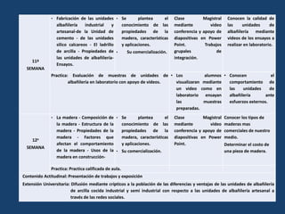 11ª
SEMANA
• Fabricación de las unidades
albañilería industrial y
artesanal-de la Unidad de
cemento - de las unidades
silico calcareos - El ladrillo
de arcilla - Propiedades de
las unidades de albañilería-
Ensayos.
• Se plantea el
conocimiento de las
propiedades de la
madera, características
y aplicaciones.
• Su comercialización.
Clase Magistral
mediante video
conferencia y apoyo de
diapositivas en Power
Point. Trabajos
grupales de
integración.
Conocen la calidad de
las unidades de
albañilería mediante
videos de los ensayos a
realizar en laboratorio.
Practica: Evaluación de muestras de unidades de
albañilería en laboratorio con apoyo de videos.
• Los alumnos
visualizaran mediante
un video como en
laboratorio ensayan
las muestras
preparadas.
• Conocen el
comportamiento de
las unidades de
albañilería ante
esfuerzos externos.
12a
SEMANA
• La madera - Composición de
la madera - Estructura de la
madera - Propiedades de la
madera - Factores que
afectan el comportamiento
de la madera - Usos de la
madera en construcción-
• Se plantea el
conocimiento de las
propiedades de la
madera, características
y aplicaciones.
• Su comercialización.
Clase Magistral
mediante video
conferencia y apoyo de
diapositivas en Power
Point.
Conocer los tipos de
maderas mas
comerciales de nuestro
medio.
Determinar el costo de
una pieza de madera.
Practica: Practica calificada de aula.
Contenido Actitudinal: Presentación de trabajos y exposición
Extensión Universitaria: Difusión mediante crípticos a la población de las diferencias y ventajas de las unidades de albañilería
de arcilla cocida industrial y semi industrial con respecto a las unidades de albañilería artesanal a
través de las redes sociales.
 