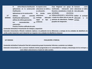 16ª SEMANA EVALUACIÓN: II PARCIAL
Contenido Actitudinal: Evaluación final del compromiso grupal al presentar informes y sustentar sus trabajos
Extensión Universitaria: Dar a conocer mediante charlas programada en la comunidad las ventajas y desventajas de los enchapes y
como deben seleccionarse a través de redes sociales.
15ª
SEMANA
El vidrio-Historia-Clasificación-
aplicaciones en la construcción-
Clasificación.
Aplicaciones en la construcción.
Aditivos para concreto.
Clasificación-Aplicaciones. Los
aditivos de última generación.
Los nanomateriales en
costrucción..
Se expone como
seleccionar un vidrio y
su colocación.
Se brinda como
seleccionar un
enchape adecuado
según el tipo y
ambiente.
Clase Magistral con apoyo de
multimedia. Interacción entre
Docente y estudiantes a través de
actividades sincrónicas
(videoconferencia) y asincrónicas
a través de videos para el caso de
prácticas de laboratorio. Trabajos
grupales de integración.
Conocen como
seleccionar el vidrio
más adecuado.
Definir el enchape
adecuado y su
ventaja.
Practica: Practica calificada de aula.
Contenido Actitudinal: Presentación de trabajos y exposición
Extensión Universitaria: Difusión mediante crípticos a la población de las diferencias y ventajas de las unidades de albañilería de
arcilla cocida industrial y semi industrial con respecto a las unidades de albañilería artesanal.
 