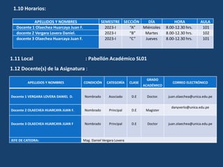 1.10 Horarios:
APELLIDOS Y NOMBRES SEMESTRE SECCIÓN DÍA HORA AULA
Docente 1 Olaechea Huarcaya Juan F. 2023-I “A” Miércoles 8.00-12.30 hrs. 101
docente 2 Vergara Lovera Daniel. 2023-I “B” Martes 8.00-12.30 hrs. 102
docente 3 Olaechea Huarcaya Juan F. 2023-I “C” Jueves 8.00-12.30 hrs. 101
1.11 Local : Pabellón Académico SL01
1.12 Docente(s) de la Asignatura :
APELLIDOS Y NOMBRES CONDICIÓN CATEGORÍA CLASE
GRADO
ACADÉMICO
CORREO ELECTRÓNICO
Docente 1 VERGARA LOVERA DANIEL D. Nombrado Asociado D.E Doctor. juan.olaechea@unica.edu.pe
Docente 2 OLAECHEA HUARCAYA JUAN F. Nombrado Principal D.E Magister
danyverlo@unica.edu.pe
Docente 3 OLAECHEA HUARCAYA JUAN F Nombrado Principal D.E Doctor juan.olaechea@unica.edu.pe
JEFE DE CATEDRA: Mag. Daniel Vergara Lovera
 