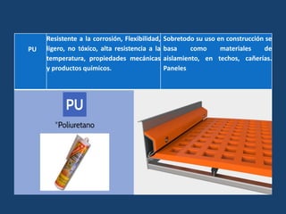 PU
Resistente a la corrosión, Flexibilidad,
ligero, no tóxico, alta resistencia a la
temperatura, propiedades mecánicas
y productos químicos.
Sobretodo su uso en construcción se
basa como materiales de
aislamiento, en techos, cañerías.
Paneles
 