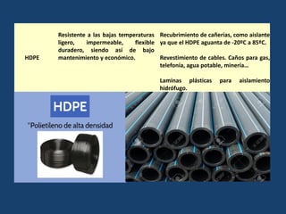 HDPE
Resistente a las bajas temperaturas
ligero, impermeable, flexible
duradero, siendo así de bajo
mantenimiento y económico.
Recubrimiento de cañerías, como aislante
ya que el HDPE aguanta de -20ºC a 85ºC.
Revestimiento de cables. Caños para gas,
telefonía, agua potable, minería…
Laminas plásticas para aislamiento
hidrófugo.
 