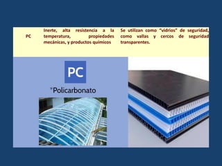 PC
Inerte, alta resistencia a la
temperatura, propiedades
mecánicas, y productos químicos
Se utilizan como “vidrios” de seguridad,
como vallas y cercos de seguridad
transparentes.
 