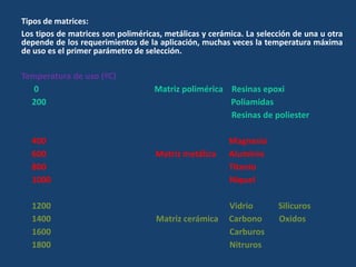 Tipos de matrices:
Los tipos de matrices son poliméricas, metálicas y cerámica. La selección de una u otra
depende de los requerimientos de la aplicación, muchas veces la temperatura máxima
de uso es el primer parámetro de selección.
Temperatura de uso (ºC)
0 Matriz polimérica Resinas epoxi
200 Poliamidas
Resinas de poliester
400 Magnesio
600 Matriz metálica Aluminio
800 Titanio
1000 Níquel
1200 Vidrio Silicuros
1400 Matriz cerámica Carbono Oxidos
1600 Carburos
1800 Nitruros
 