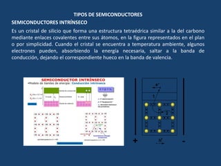 TIPOS DE SEMICONDUCTORES
SEMICONDUCTORES INTRÍNSECO
Es un cristal de silicio que forma una estructura tetraédrica similar a la del carbono
mediante enlaces covalentes entre sus átomos, en la figura representados en el plan
o por simplicidad. Cuando el cristal se encuentra a temperatura ambiente, algunos
electrones pueden, absorbiendo la energía necesaria, saltar a la banda de
conducción, dejando el correspondiente hueco en la banda de valencia.
 