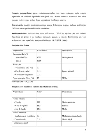 5
Aspecto macroscópico: cerne castanho-avermelho com traço castanhos muito escuro.
Apresenta um desenho espinhado dado pelo veio. Brilho acetinado acentuado nas zonas
escuras. Grã revessa e textura fina e homogénea. Cor borne: amarelo
Conservação: madeira muito resistente ao ataque de fungos e insectos incluído as térmites.
Difícil de secar apresentando fendas e empenos.
Trabalhabilidade: serra-se com certa dificuldade. Difícil de aplainar por ser revessa.
Resistente ao prego e ao parafuso, rachando quando se insiste. Proporciona um bom
acabamento com superfícies acetinadas brilhantes (BUNSTER, 2006).
Propriedades físicas
Propriedades Valor médio Qualificação
Densidade (kg/m3
)
- Normal (12%)
- Básica
1250
1064
Muito pesada
Retracção
- Volumétrica total (%)
- Coeficiente radial
- Coeficiente tangencial
9.1
0.15
0.21
Pouco retráctil
Ponto saturação fibras (%) 25 Médio
Fonte: (BUNSTER, 2006).
Propriedades mecânicas (tensões de rotura em N/mm2)
Propriedades Valor Qualificação
Flexão estática:
- Tensão
- Cota de rigidez
-cota de flexão
223
11.5
17.8
Muito resistente
Elástica
Media
Flexão dinâmica
- Coeficiente de resistência
- Cota dinâmica
0.51
0.32
Medianamente resiliente
Muito frágil
Compressão axial
 