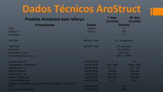 Dados Técnicos AroStruct
Produto Arostruct sem reforço 7 dias
(curado)
60 dias
(curado)
Propriedades Testes Valores
VOC Teorico 0
Solidos % Teorico 100
Proporção 1:1
Gel Time ASTM D 1640 25 - 30 segundos
Tack Free ASTM D 1640 150 segundos
Repintura 60 minutos
Densidade curado 0,82 -0,91
Temperatura de serviço -25ºC a 200ºC
Dureza Shore D ASTM D2240 75 75
Tresistencia á tração kpsi ASTM D638 2500 -3200 6000 - 6500
Alongamento % ASTM D638 0,5 -1,2 2,5 - 3,5
Modulo Elastico ASTM D638 100-300 200 -350
Rasgo Força, pli ASTM D624 120- 240 200-600
Modulo Flexão kpsi ASTM D790 200-250 200-250
Força á Flexão kpsi ASTM D790 9-11 10-11
Resistencia abrasão peso perdido em mg (1000g, 1000 ciclos, H-
18)' ASTM D4060 140
Força á compressão psi ASTM D695 2600
 