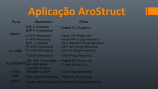 Aplicação AroStruct
Marca Equipamento Pistola
GRACO
EXP-2 (Electrica) Probler P2: (Purga Ar)
EXP-3 (Pneumatica)
H-XP2 (Hidraulica) Fusion AP (Purga a ar)
H-XP3 (Hidraulica) Fusion MP (purga mecanica)
EXP -1 (eletrica) GX-7 Standard (Purga Mecanica)
GUSMER
FF 2500 (Hidraulica) GX-7 400 (Purga Mecanica)
FF 3500 (Hidraulica) GX-7 DI (Purga mecanica)
H-20/35 (Hidraulica) GX-8 (Purga Mecanica)
GLASSCRAFT
MX, MXII (Pneumatica) Probler P2 (Purga a ar)
MH, MHII, MHIII Probler (Purga a ar)
Guardian A Series
GAMA Evolution G-250H GDI (Purga Mecanica)
PMC PMC GH-40 (Hidraulica) PMC A-P2 (Purga a ar)
WIWA: DuoMix 460 (Pneumatica) Pentech MG (Purga Mecanica)
 