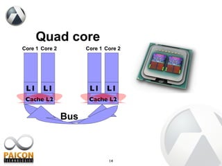 Cache L2 L1 L1 Core 1 Core 2 Cache L2 L1 L1 Core 1 Core 2 Quad core Bus 