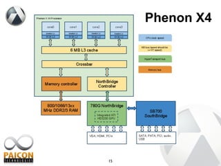 Phenon X4 
