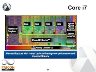 Core i7 