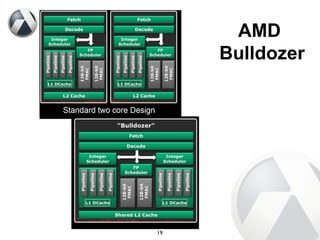 AMD  Bulldozer 
