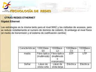 TECNOLOGÍA DE  REDES OTRAS REDES ETHERNET Gigabit Ethernet  Las estrategias es la misma tanto para el nivel MAC y los métodos de accesos, pero se reduce notablemente el numero de dominio de colisión. Si embargo el nivel físico (el medio de transmisión y el sistema de codificación cambia) 